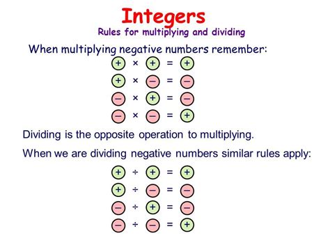 Integer Division Math Goodies Integer Rules Division - Integer Rules Division