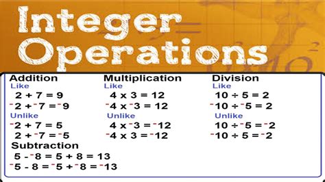 Integer Operations Arithmetic Properties And Rules Allmath Integer Division Rules - Integer Division Rules