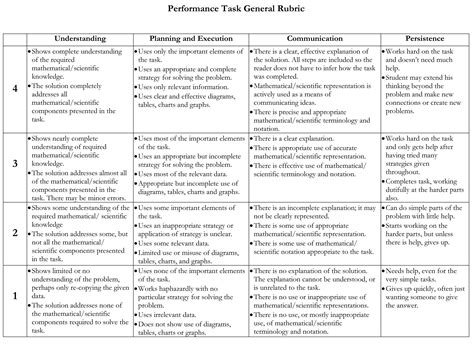 Integer Performance Task And Rubrics Math