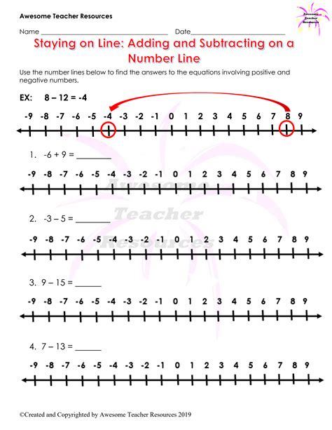 Integer Subtraction Using Number Lines And Symbolic Notation Subtraction Using Number Line - Subtraction Using Number Line