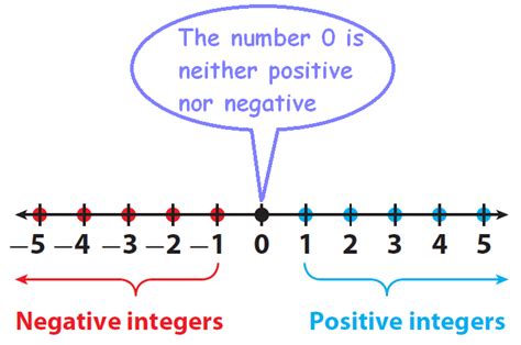 Integers Is It Correct To Write The Whole Writing Mixed Numbers - Writing Mixed Numbers