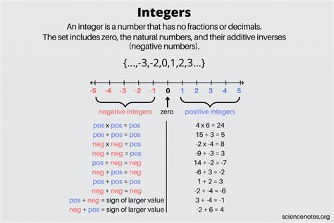 integer이란