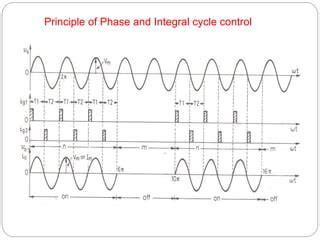 Integral Cycle Control