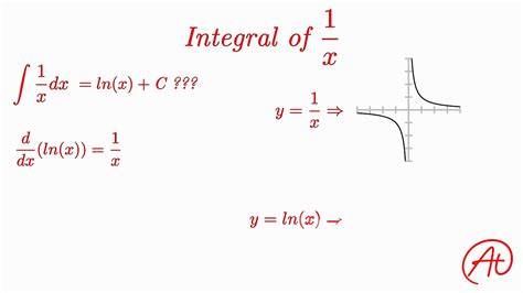 Integral De 1 X