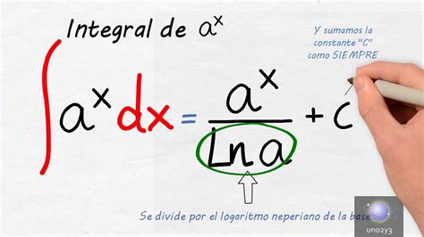 Integral De Exponencial