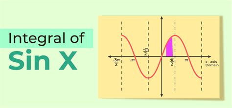 Integral De Sinx