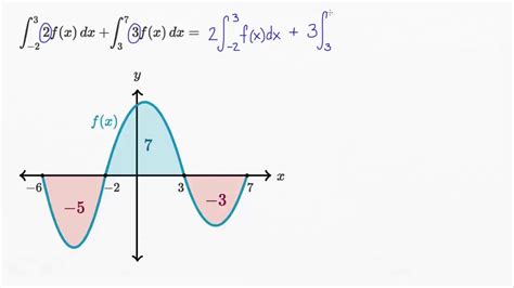 Integral De X