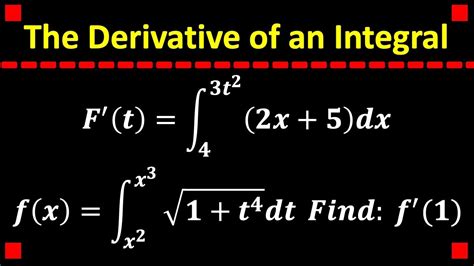 Integral Of A Derivative