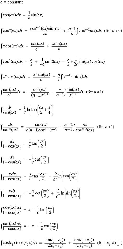 Integral Of Cos