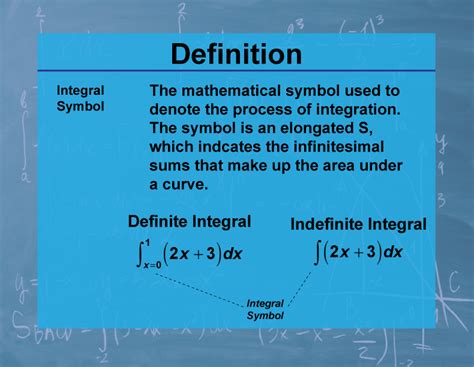 Integral Symbol Meaning