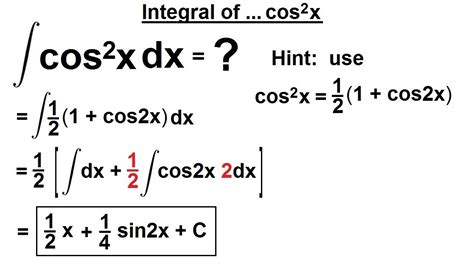 Image related to integral-of-cos-2-x