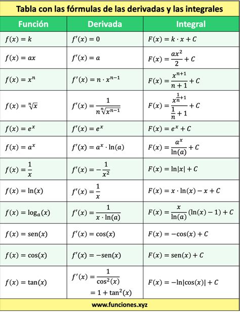 Integrales Y Derivadas