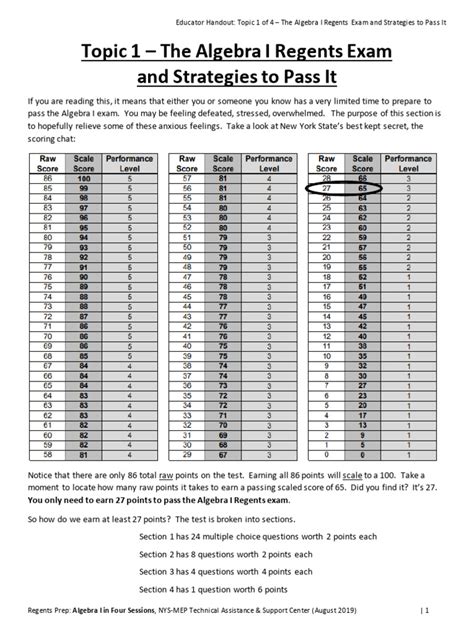 Integrated Algebra 1 Regents Answer Key