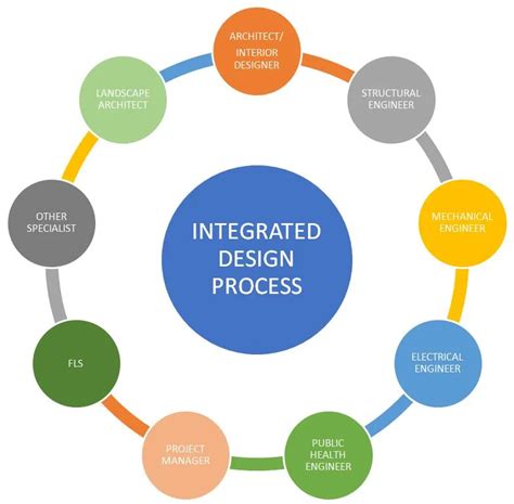 Integrated Design And Operation Of Water Treatment Facilities By Susumu Kawamura Pdf
