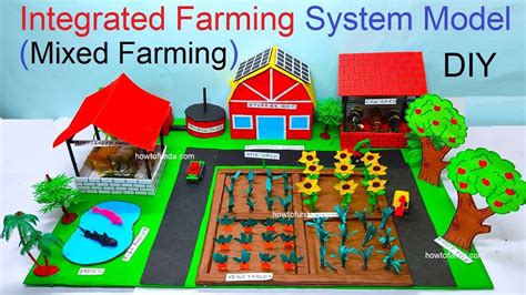 Integrated Farming System Model