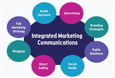 Integrated Marketing Communication