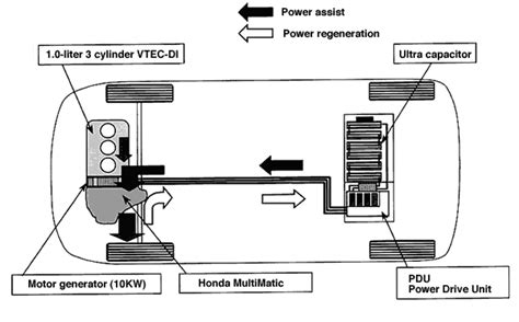 Integrated Motor Assist