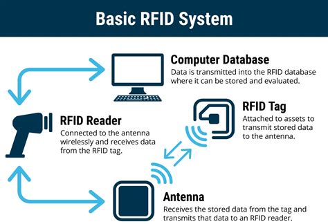 Integrated Rfid Model For Optimal Selection Of Drilling