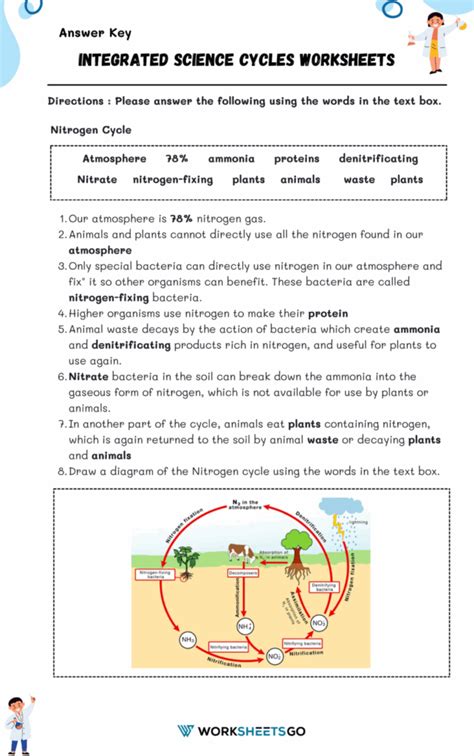 integrated science cycles