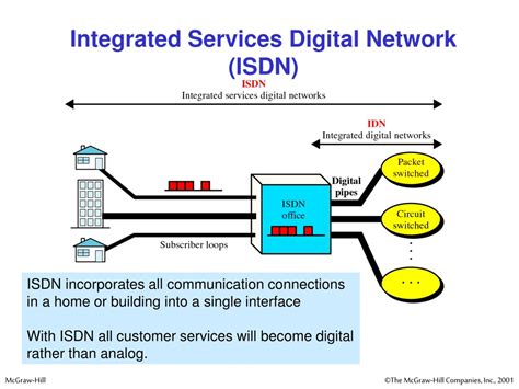 Integrated Services Digital Network