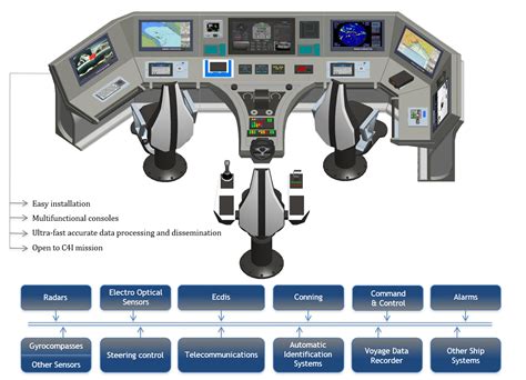Integrated Solution System For Bridge And Civil Structures