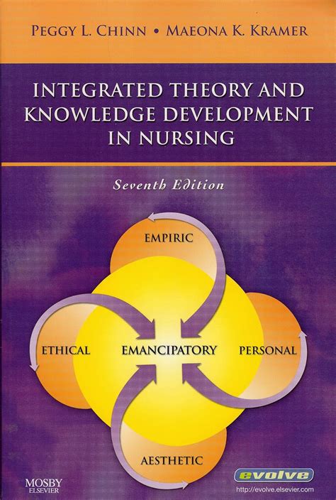 Integrated Theory And Knowledge Development In Nursing