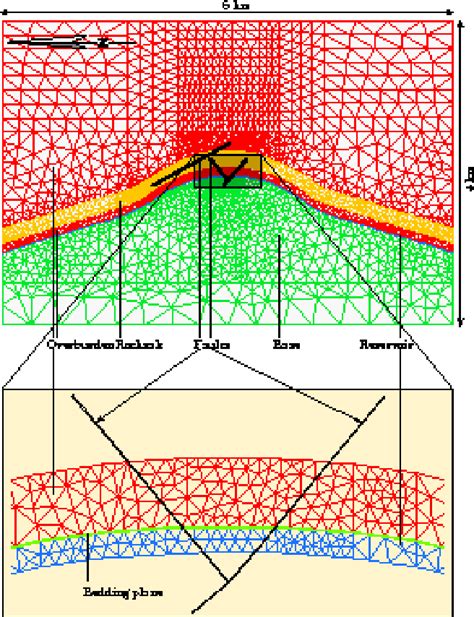 Read Online Integrated Geomechanical Modelling For Prediction Of 