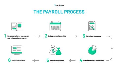 Full Download Integrated Personnel Payroll And Rcmss 