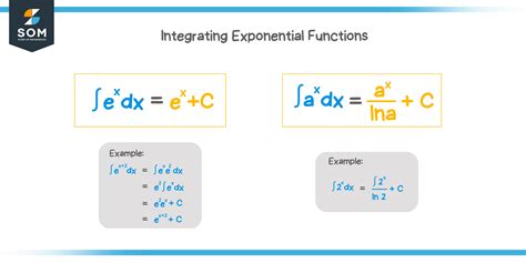 Integrating An Exponential Function