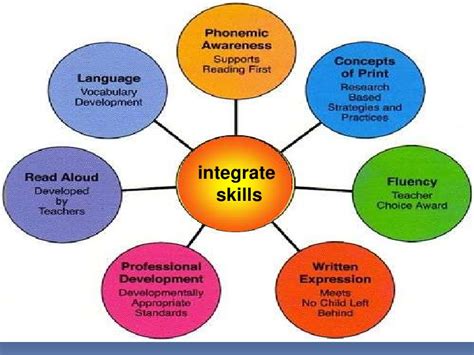 Integrating Language Skills Through Children X27 S Literture Kindergarten Literature - Kindergarten Literature