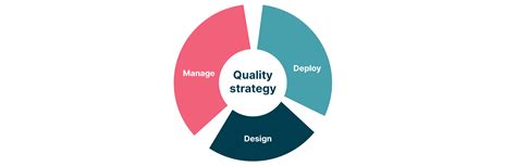 Integrating Quality And Strategy In Health Care Organizations