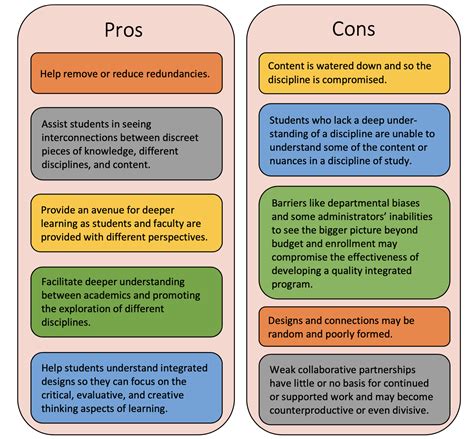 Download Integrating Curriculum An Introduction 