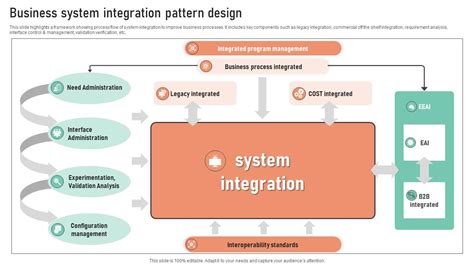 Integration Design Pattern Salesfroce