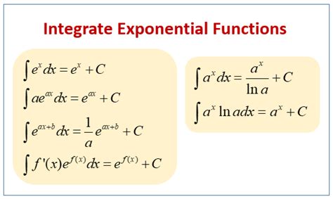Integration For Exponential Functions