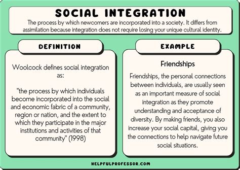Integration In Social Studies