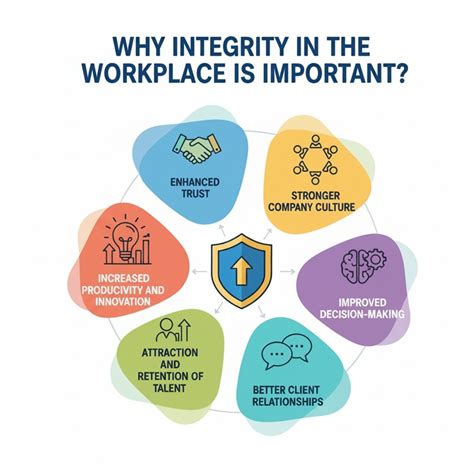 Integrity In The Workplace