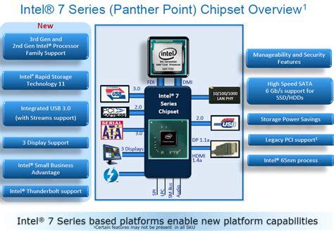 intel 5 series 3400 chipset drivers