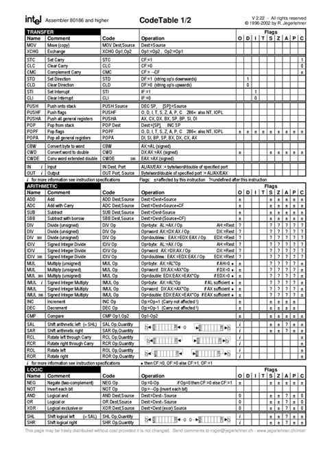 Intel Assembler 80186 And Higher Codetable 1 2 V 2 3