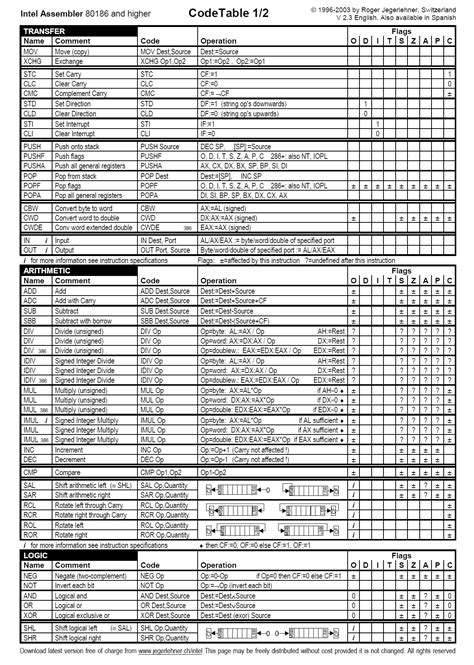 Intel Assembly Language Manual