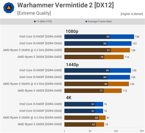 intel core i5-9400f vs amd ryzen 5 5600x specs