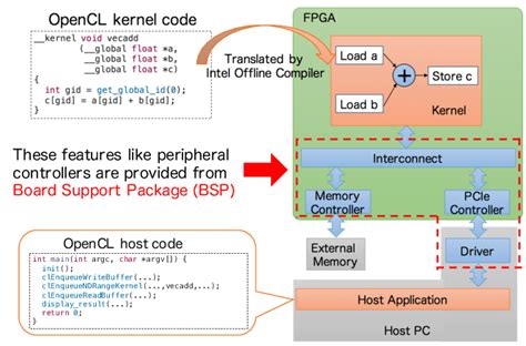 Intel Fpga Sdk For Opencl Altera