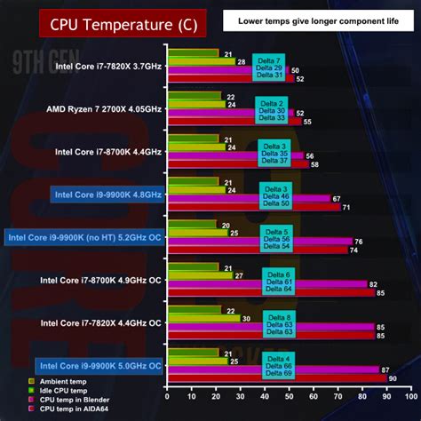 intel i9 9900k crazy temps? - PC - GameFAQs