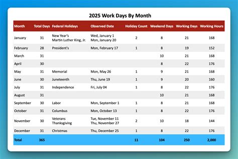 Read Online Intel Workweek Calendar 2014 