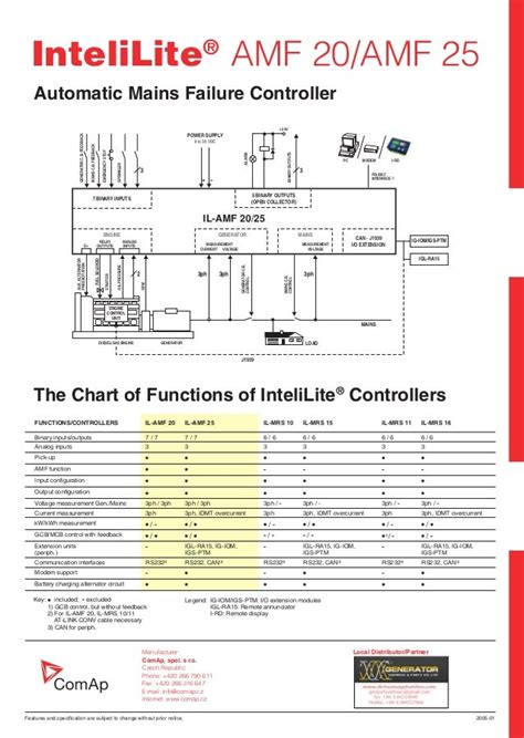 Intelilite Amf25 Manual