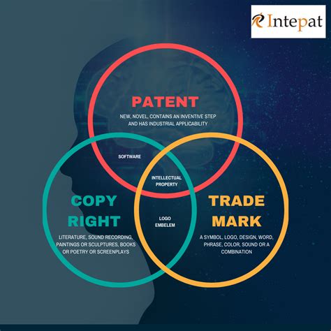 Read Intellectual Property Trademarks Copyrights Patents 
