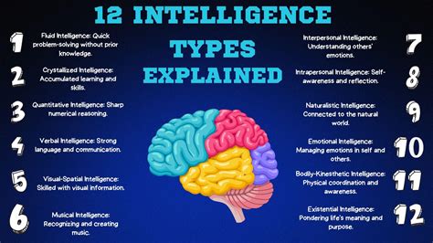 intelligence