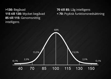intelligenstest frågor