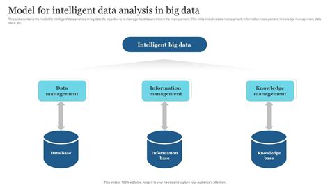 Intelligent Data Analysis And Its Applications Volume Ii Proceeding Of The First Euro China Conference On Intelligent Data Analysis And Intelligent Systems And Computing Volume 2
