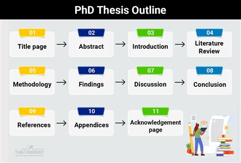Intelligent Organization Phd Thesis
