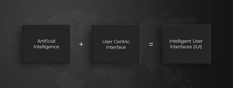Intelligent User Interfaces